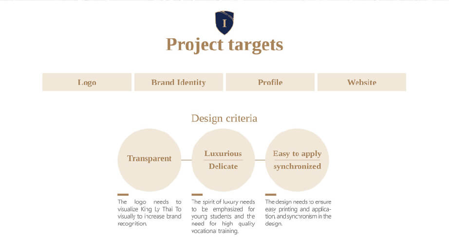 Trường Cao Đẳng Lý Thái Tổ