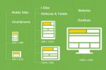Kích thước thiết kế Website chuẩn - Có ảnh hưởng tới SEO?